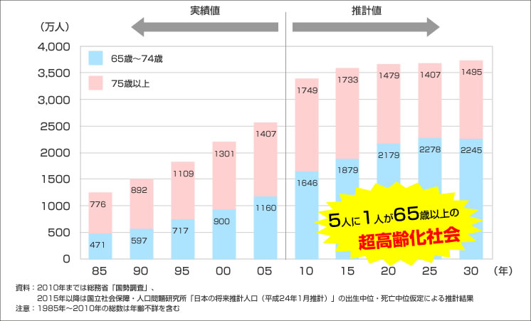 株式会社高森工務店のリフォーム-バリアフリー資料1