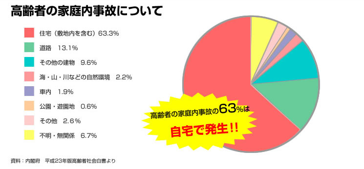 株式会社高森工務店のリフォーム-バリアフリー資料2